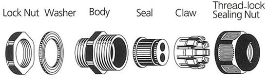 plastic mult cable gland structure