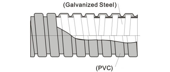 pvc coated flexible conduit structure