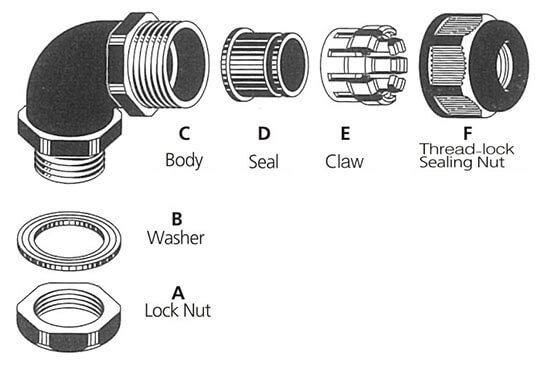 right angle cable gland structure 
