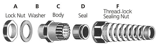 plastic strain relief connector structure