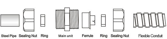 self-lock conduit connectors structure